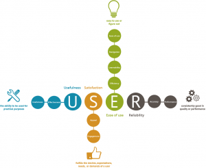 USERindex_infographic