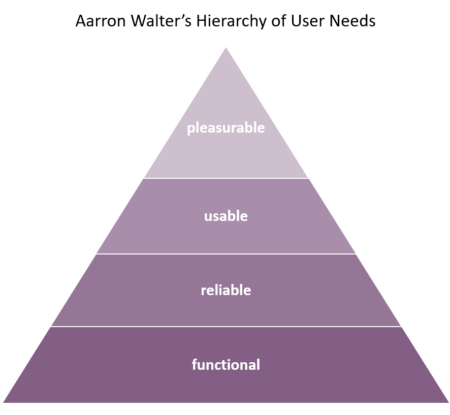 Measuring the Delightfulness of your UX - USERIndex